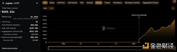 Jupiter：樂高版Dex新王者