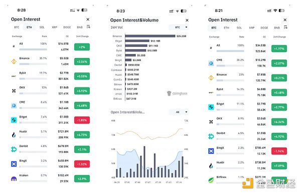 ETF、聯準會降息以及大選事件能否助推加密市場迎來牛市？