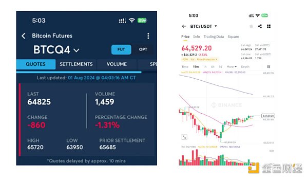 ETF、聯準會降息以及大選事件能否助推加密市場迎來牛市？