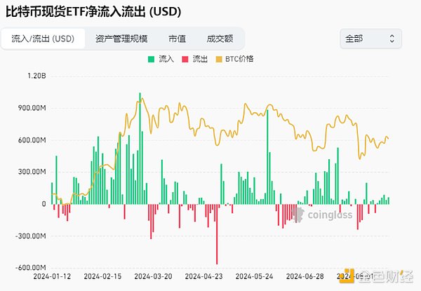 加密市場觀察：BTC突破62K美元關鍵點位，山寨幣趁勢崛起？