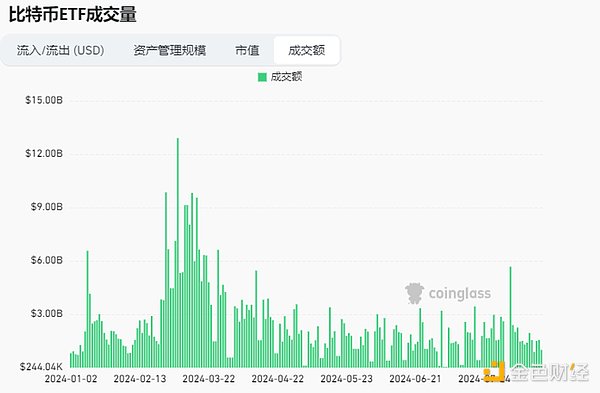 加密市場觀察：BTC突破62K美元關鍵點位，山寨幣趁勢崛起？