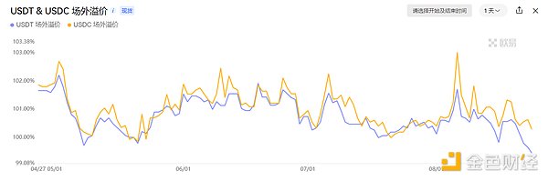 加密市場觀察：BTC突破62K美元關鍵點位，山寨幣趁勢崛起？