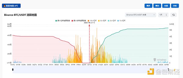 加密市場觀察：BTC突破62K美元關鍵點位，山寨幣趁勢崛起？