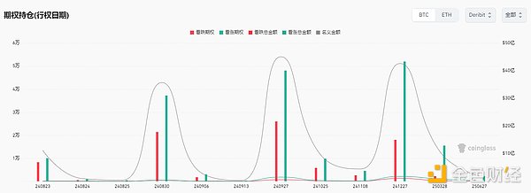 加密市場觀察：BTC突破62K美元關鍵點位，山寨幣趁勢崛起？