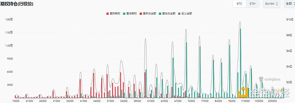 加密市場觀察：BTC突破62K美元關鍵點位，山寨幣趁勢崛起？