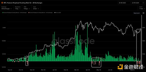 加密市場觀察：BTC突破62K美元關鍵點位，山寨幣趁勢崛起？