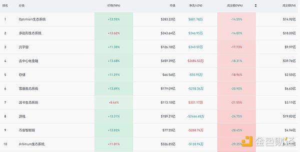 加密市場觀察：BTC突破62K美元關鍵點位，山寨幣趁勢崛起？