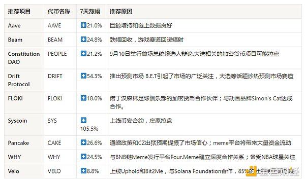 加密市場觀察：BTC突破62K美元關鍵點位，山寨幣趁勢崛起？