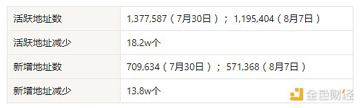 加密市場觀察：BTC突破62K美元關鍵點位，山寨幣趁勢崛起？