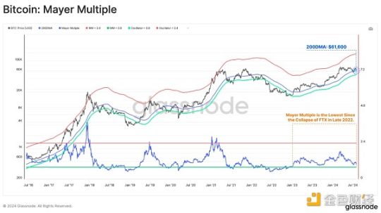 Glassnode鏈上觀察：8·5暴跌中，誰在拋售BTC？