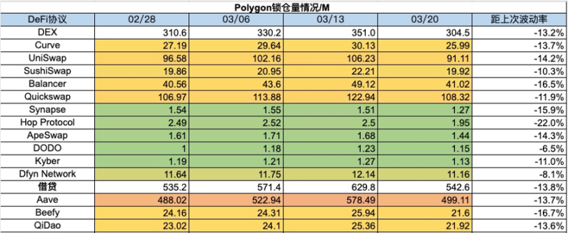 加密市場一週綜述（7.29-8.4）：政策偏好加密，BTC或將成為美國戰略儲備        