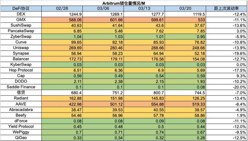 加密市場一週綜述（7.29-8.4）：政策偏好加密，BTC或將成為美國戰略儲備        