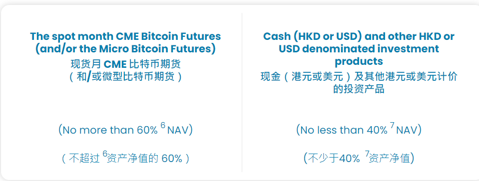 在比特幣下行市場中獲利：探秘南方東英ETF