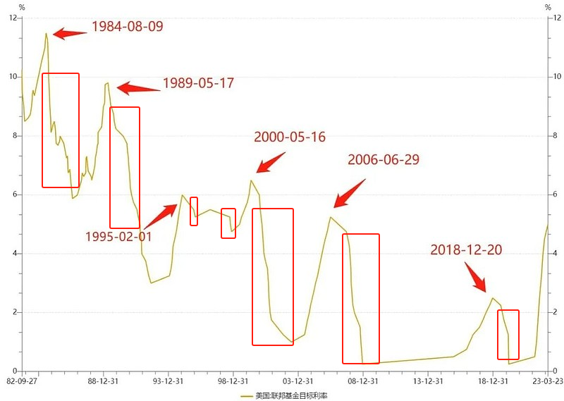 聯準會即將開始印鈔，能把比特幣拉回牛市嗎？