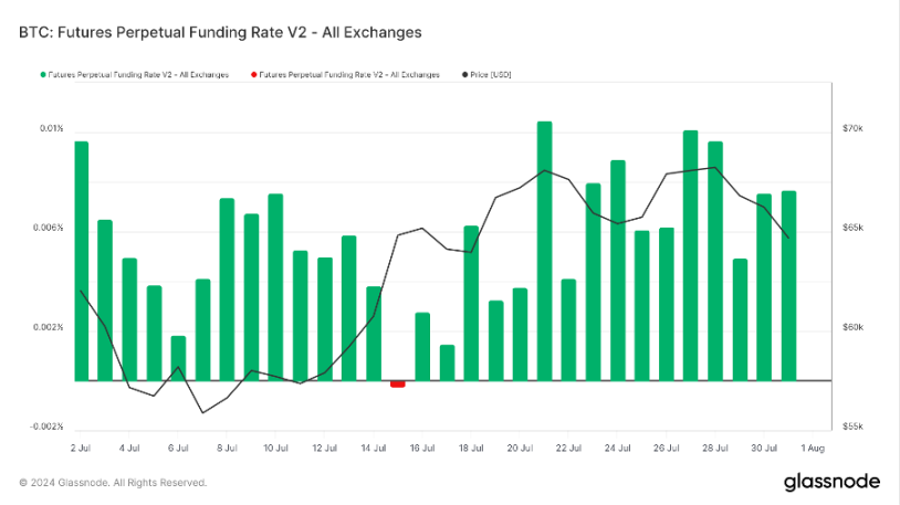 加密市場一週綜述（7.29-8.4）：政策偏好加密，BTC或將成為美國戰略儲備        