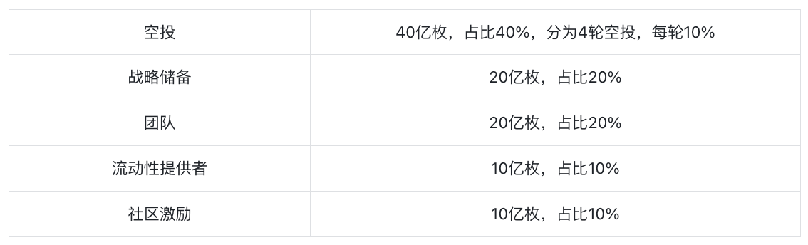 Jupiter：Solana頭部協議，樂高版Dex新王者