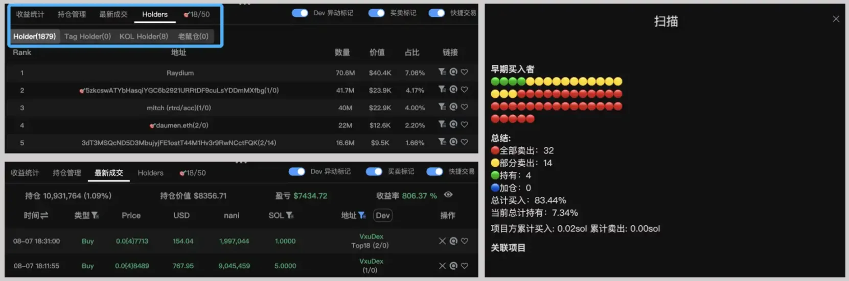 Meme獵人進階教學：超有用的工具及方法論