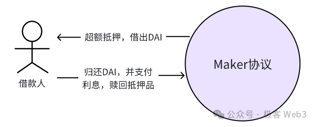 解讀Stable++：採用CDP機制，RGB++Layer首個穩定幣協議