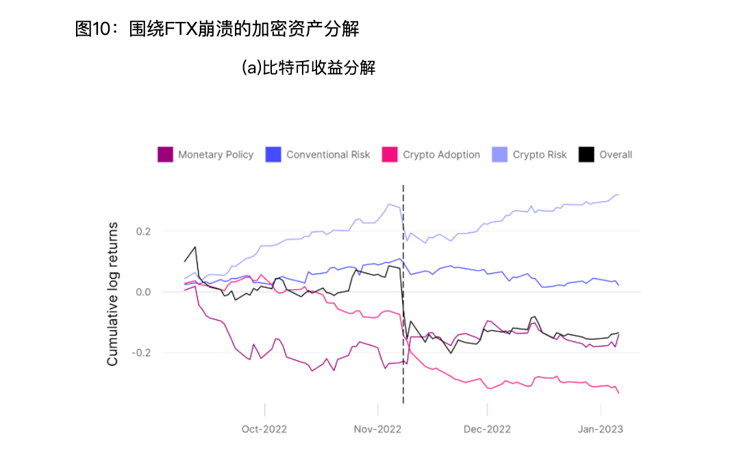 情緒、貨幣、事件......究竟是什麼在影響比特幣價格？