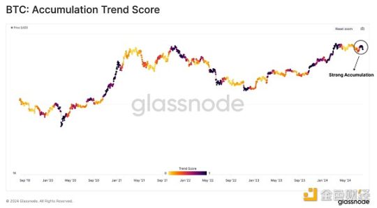 Glassnode：市場多空膠著，誰在大舉買進比特幣？