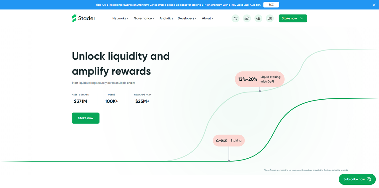 上線Coinbase、舉辦質押活動，暴跌行情下Stader表現一枝獨秀？