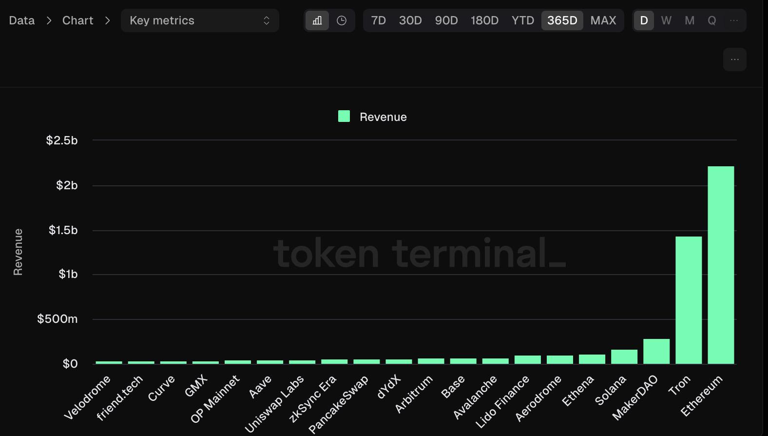 DeFi迎來價值「復興」時刻？多項數據回暖，業務面破解估值困局