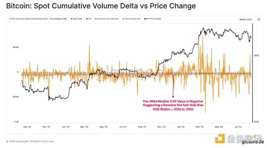 Glassnode：市場多空膠著，誰在大舉買進比特幣？