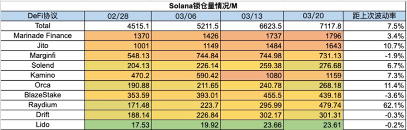 加密市場一週綜述（7.29-8.4）：政策偏好加密，BTC或將成為美國戰略儲備        