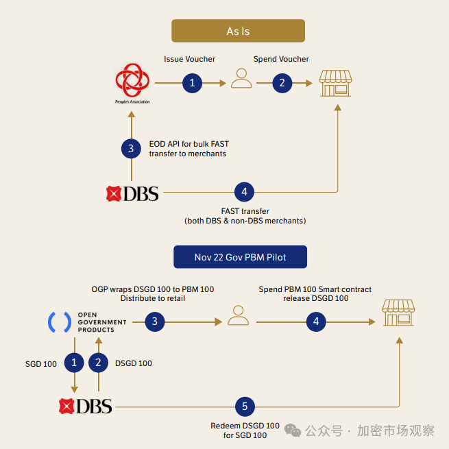 支付寶母公司發幣了，要顛覆美帝美元霸權？