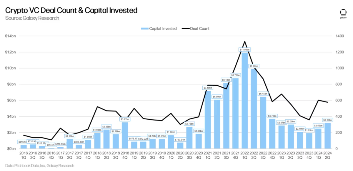 Bitcoin 2024 回顧：比特幣已越過“盧比孔河”，L2成關注焦點