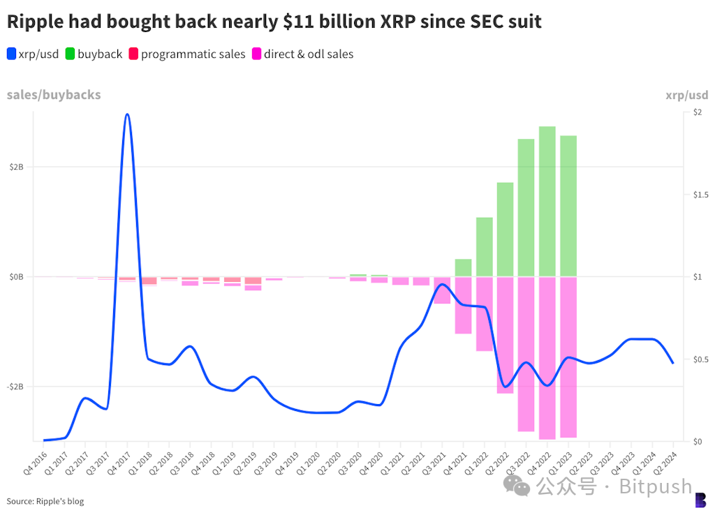 與SEC的戰爭即將走向終局，Ripple終於迎來勝利曙光？