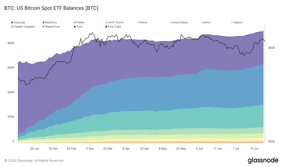 Glassnode&Coinbase ：2024年Q3加密貨幣市場重要趨勢前瞻性