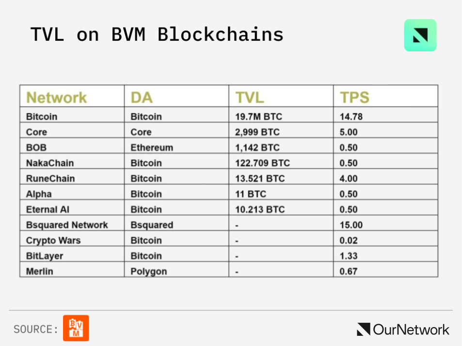 數讀比特幣生態：側鏈TVL達20億美元，Stacks活躍帳戶數創新高