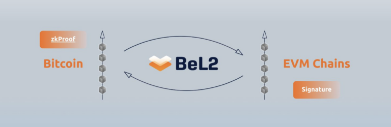 鏈上布雷頓森林體系：BeL2 如何利用原生比特幣改變全球金融？