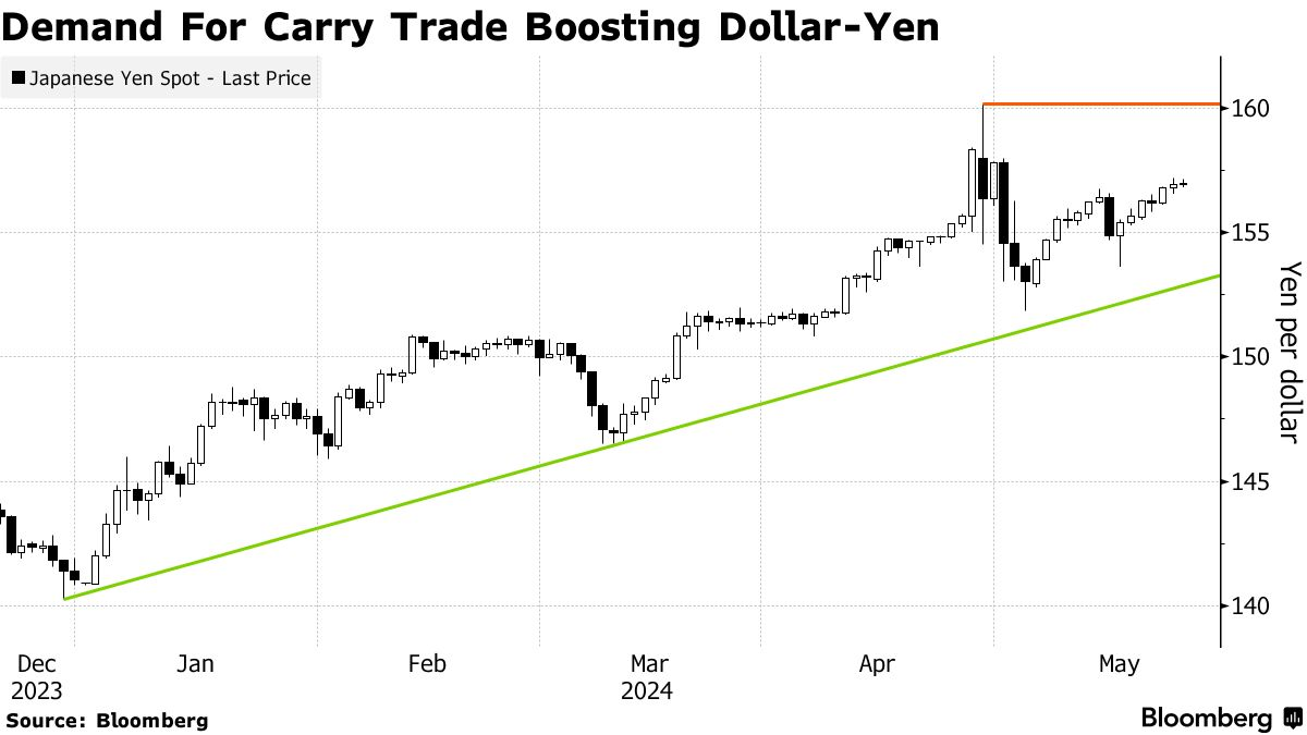 全球矚目！本週日本央行（BOJ）和聯準會（Fed）的利率決議對加密圈影響幾何？