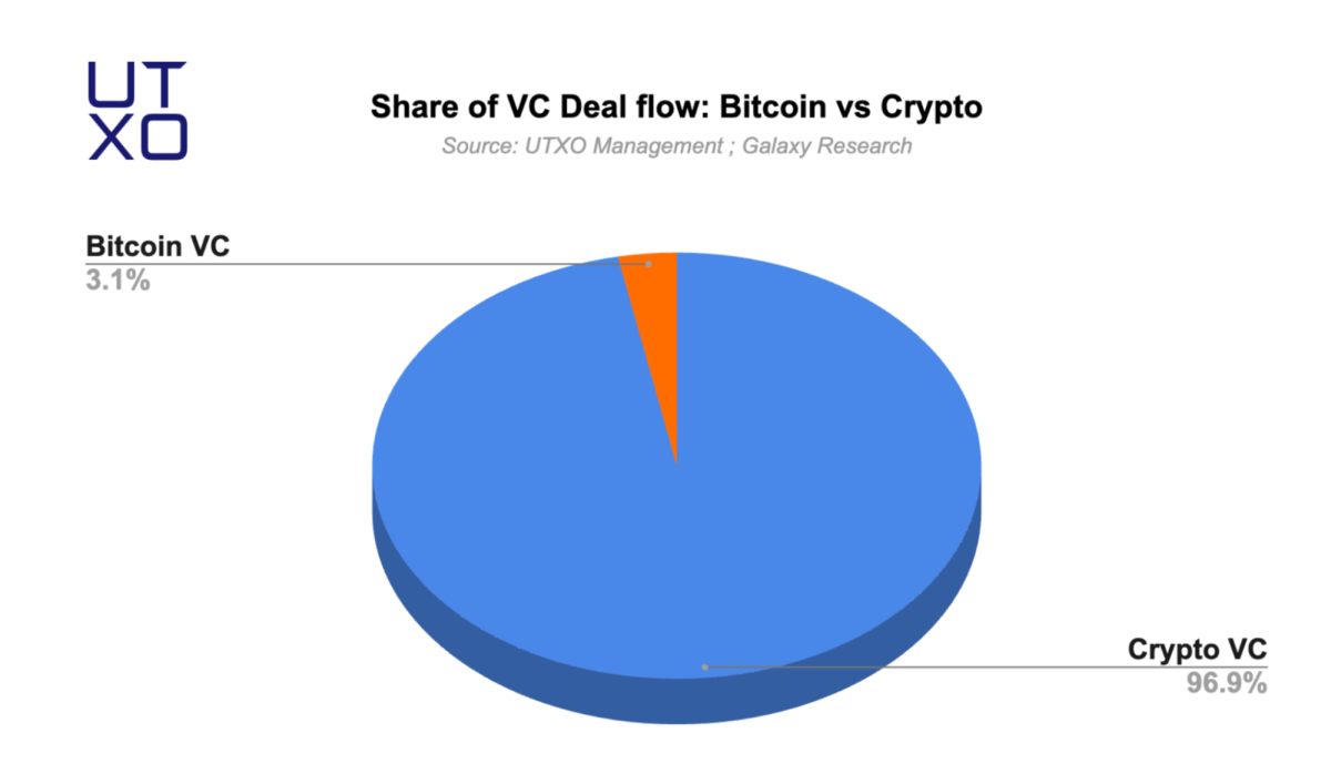 Bitcoin 2024 回顧：比特幣已越過“盧比孔河”，L2成關注焦點