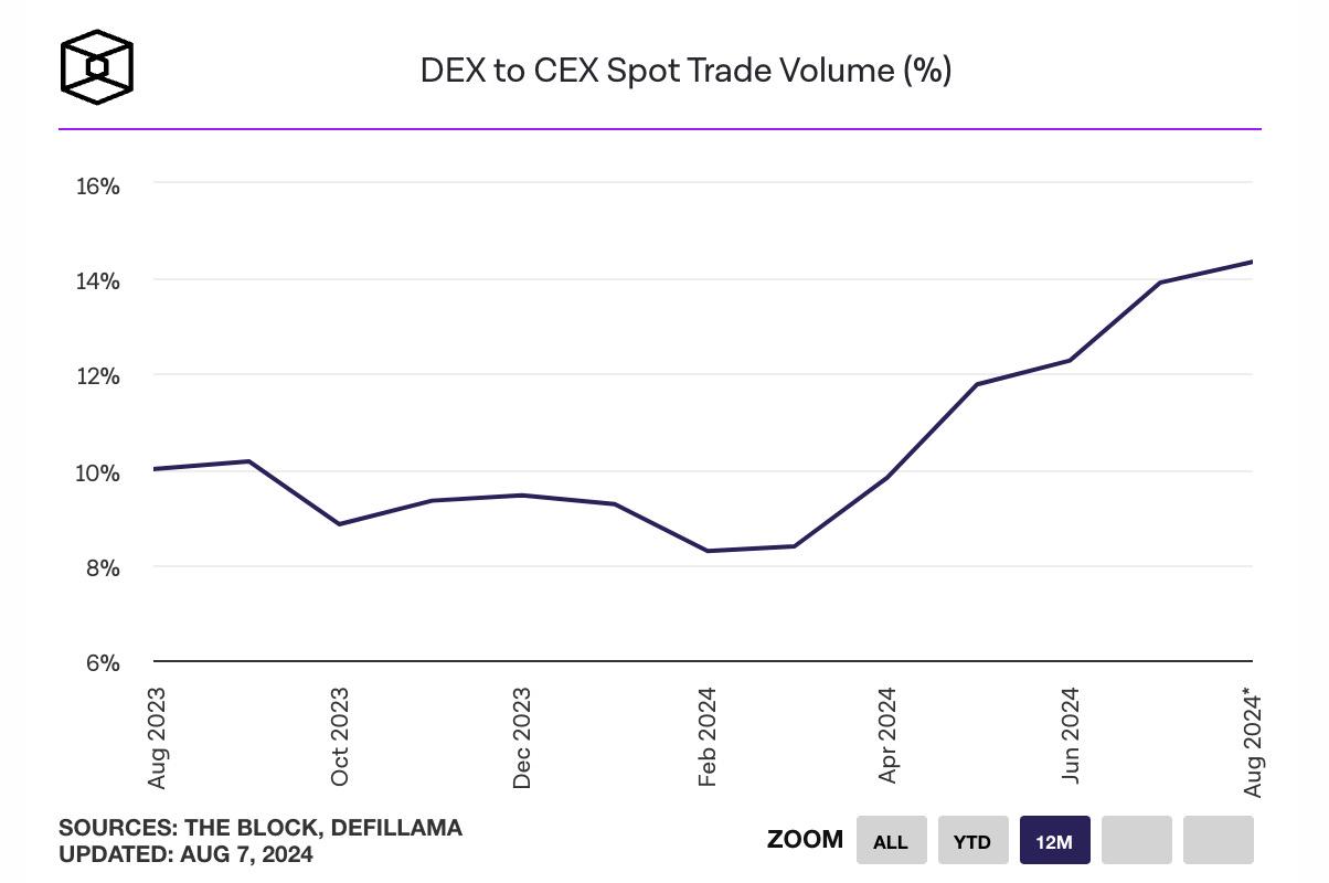 DeFi迎來價值「復興」時刻？多項數據回暖，業務面破解估值困局