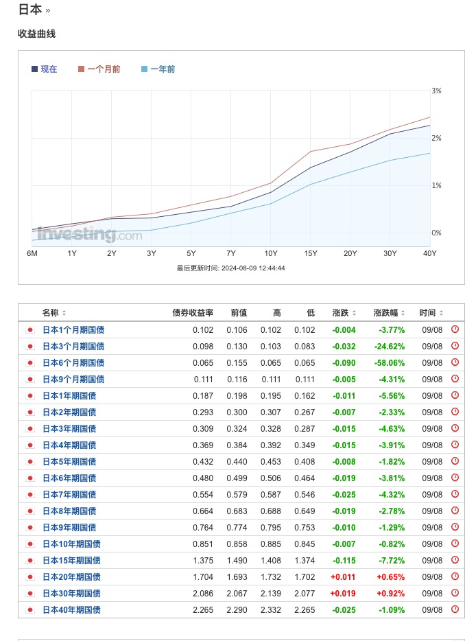 未來一個月內「美國衰退交易」的領先指標：美國周初領失業金人數