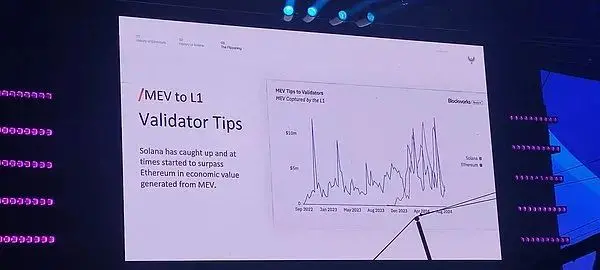 Multicoin聯創Token2049演講：為什麼Solana會超越以太坊？