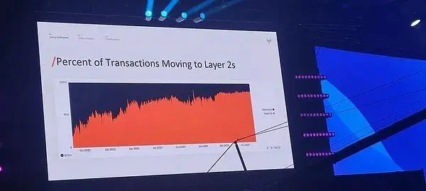 Multicoin聯創Token2049演講：為什麼Solana會超越以太坊？