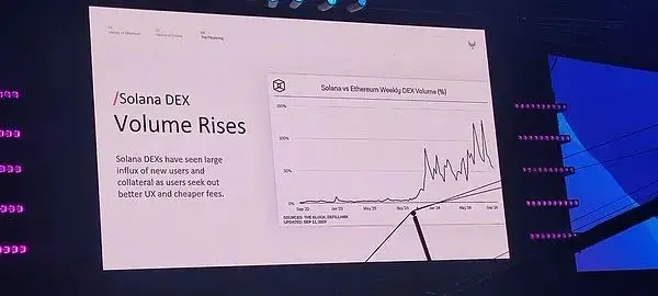 Multicoin聯創Token2049演講：為什麼Solana會超越以太坊？