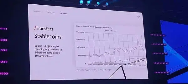 Multicoin聯創Token2049演講：為什麼Solana會超越以太坊？