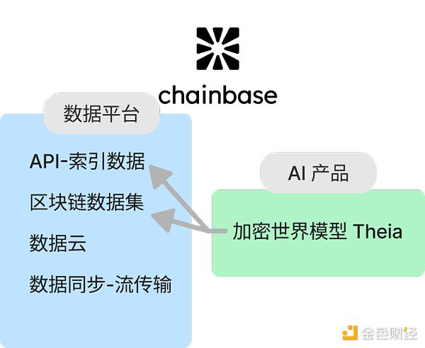 讀取，索引到分析，簡述Web3資料索引賽道