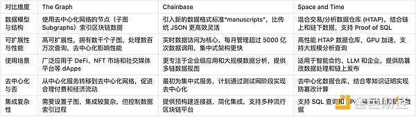 讀取，索引到分析，簡述Web3資料索引賽道