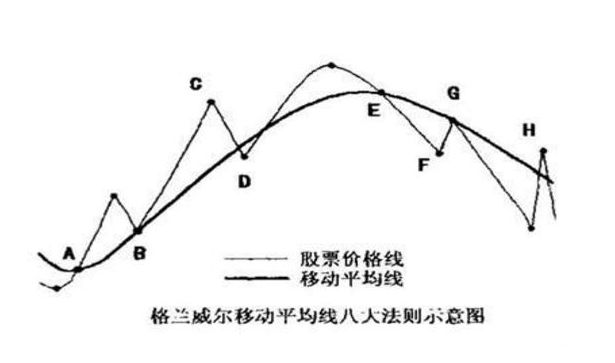 牛市賺錢最重要的是什麼？從建立自己的交易系統開始