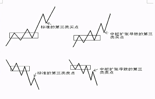 牛市賺錢最重要的是什麼？從建立自己的交易系統開始