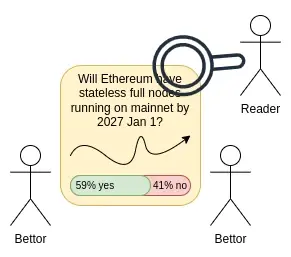 Vitalik：從預測市場到資訊金融