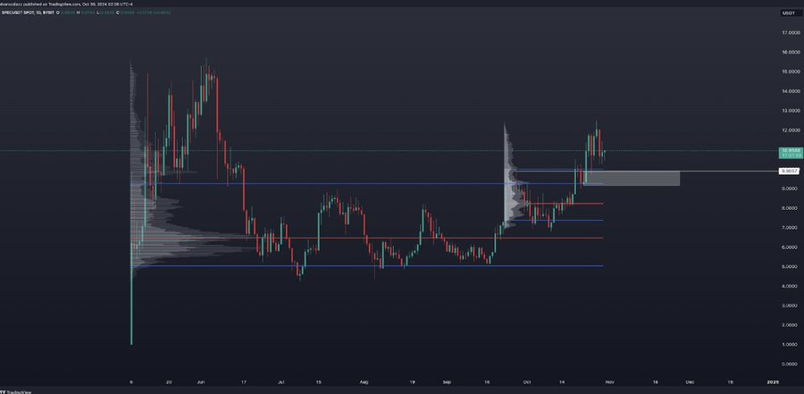 解讀Spectral（$SPEC）：釋放鏈上AI Agent的潛力 