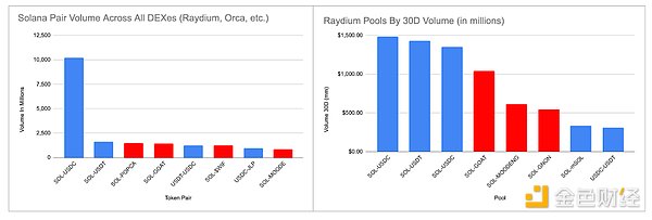 全景式解讀Solana生態DEX Raydium現狀