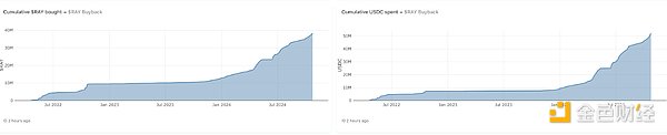 全景式解讀Solana生態DEX Raydium現狀